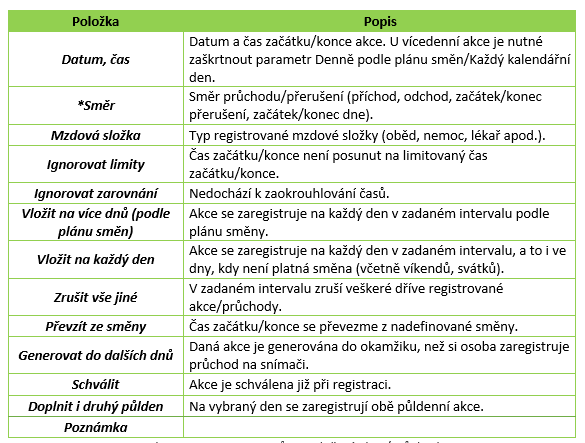 Tab. 1: Popis parametrů pro vložení akce/průchodu